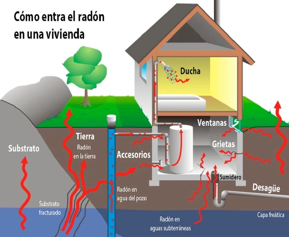 que-es-el-gas-radon